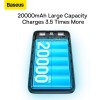 Baseus Bipow Pro Digital Display Fast Charge Power Bank 20000mAh 22.5W
